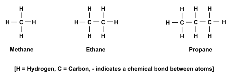 The3Chemiteers: Polar Molecules