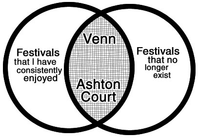 venn ends